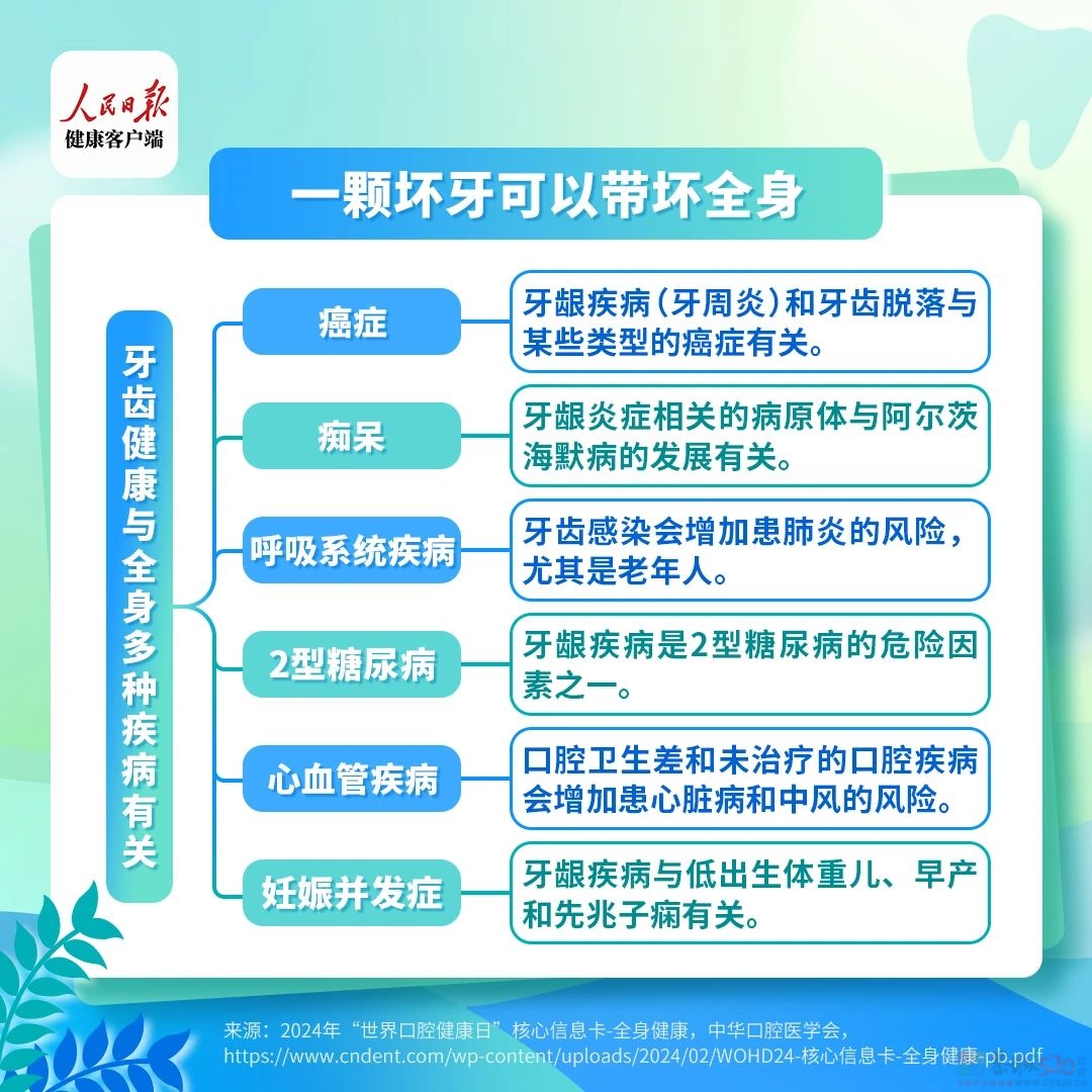 一颗坏牙影响全身！留意牙齿发出的7个“求救信号”950 / 作者:健康小天使 / 帖子ID:317075