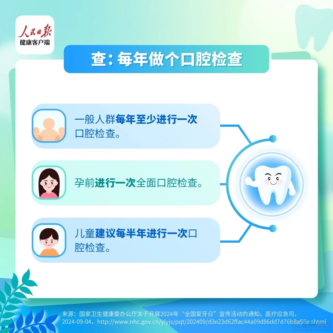 一颗坏牙影响全身！留意牙齿发出的7个“求救信号”482 / 作者:健康小天使 / 帖子ID:317075