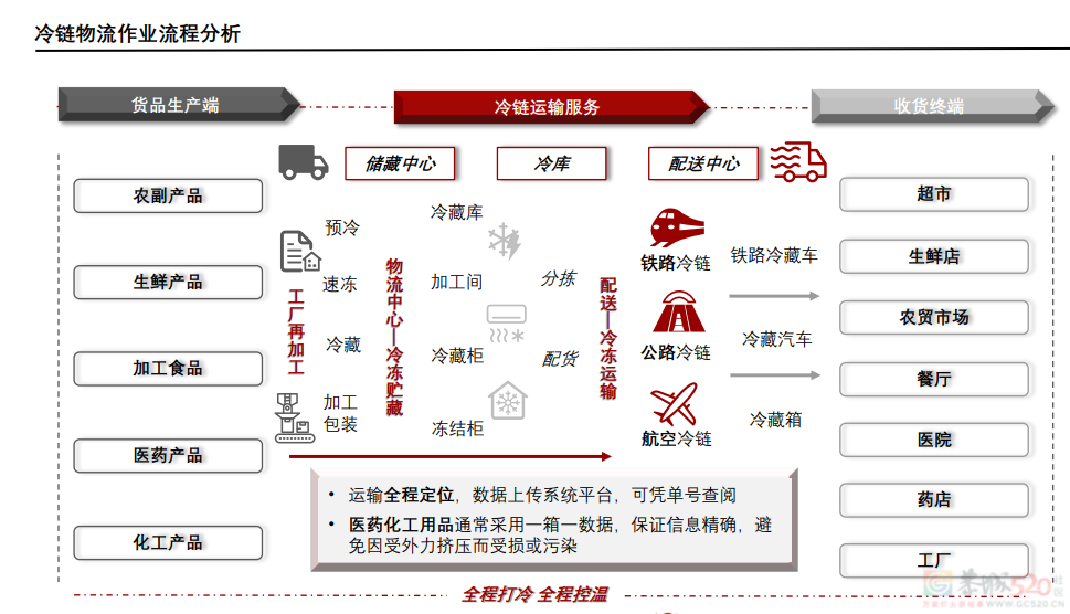 网红连锁餐饮入侵县城，现炒夫妻店被“料理包”打压惨了352 / 作者:儿时的回忆 / 帖子ID:317112