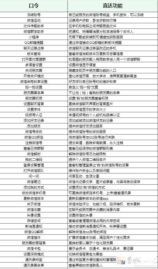 微信新功能上线！网友：能不能增加余额827 / 作者:东门头人 / 帖子ID:317345