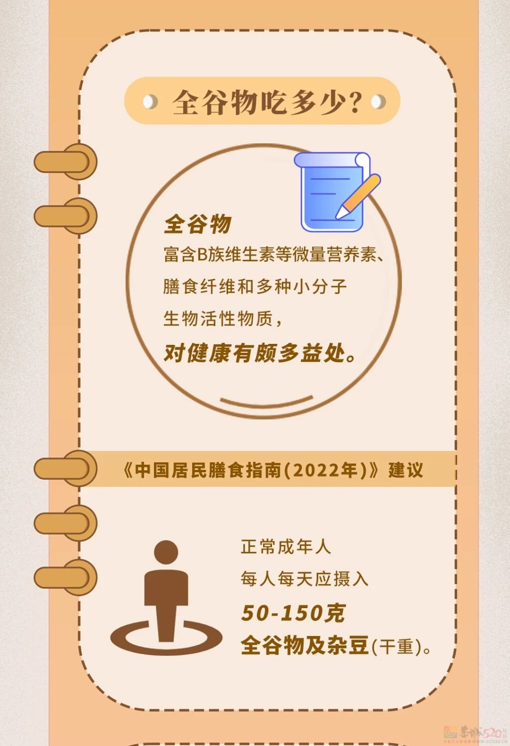 一个主食小改变，只需6周全身炎症都下降！很多人没吃对！328 / 作者:健康小天使 / 帖子ID:317387