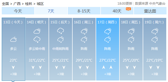 冷空气来了！桂林降雨又降温！59 / 作者:尹以为荣 / 帖子ID:317390