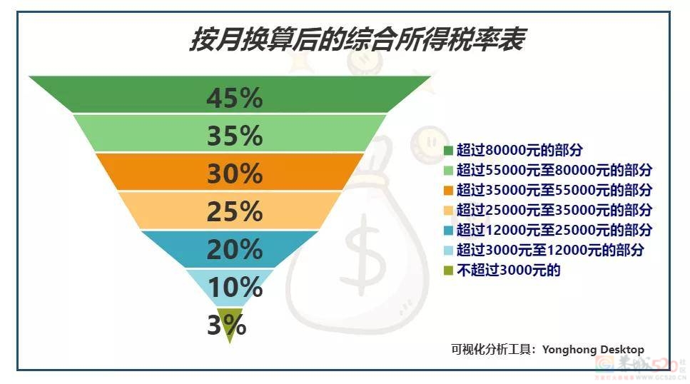 你算过自己的年收入吗?专项附加扣除帮你省了多少钱?24 / 作者:论坛小编01 / 帖子ID:317414