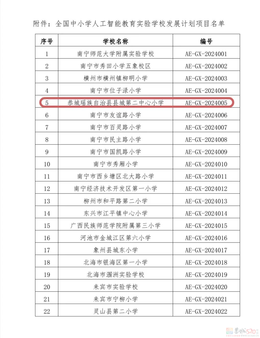 恭城二小入选全国中小学人工智能教育实验学校278 / 作者:论坛小编01 / 帖子ID:317665