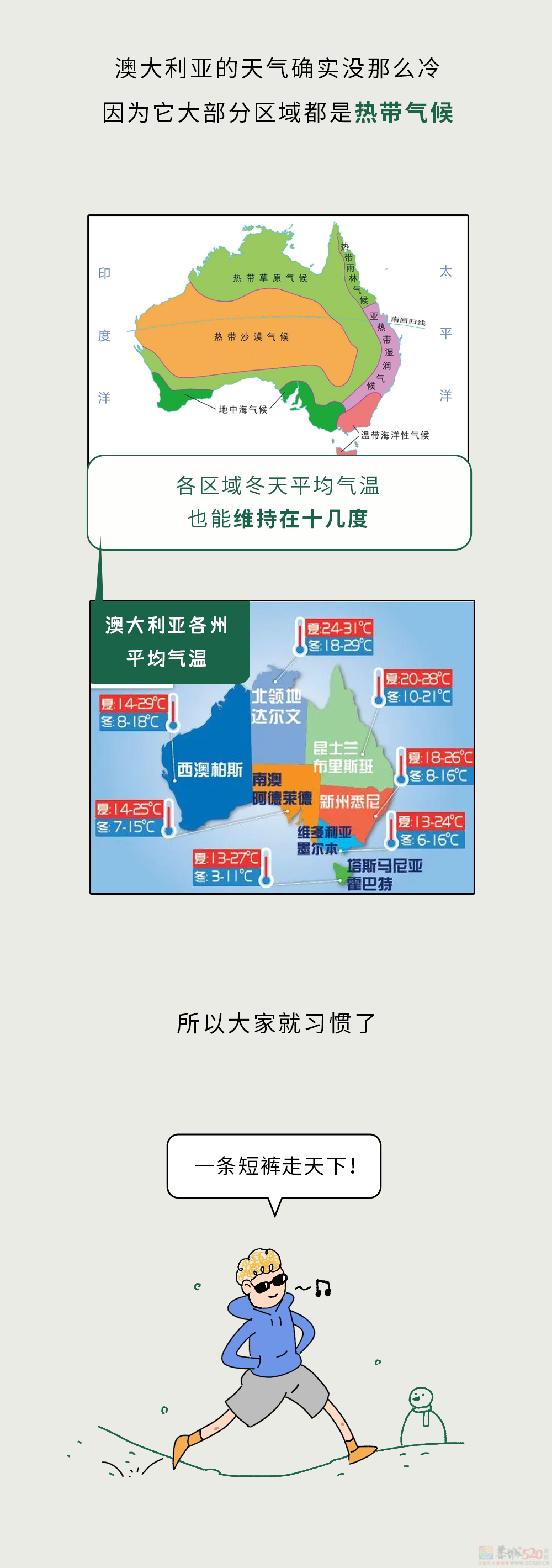 为啥外国人喜欢大冷天光腿穿短裤，不怕得老寒腿吗？？？254 / 作者:儿时的回忆 / 帖子ID:317712