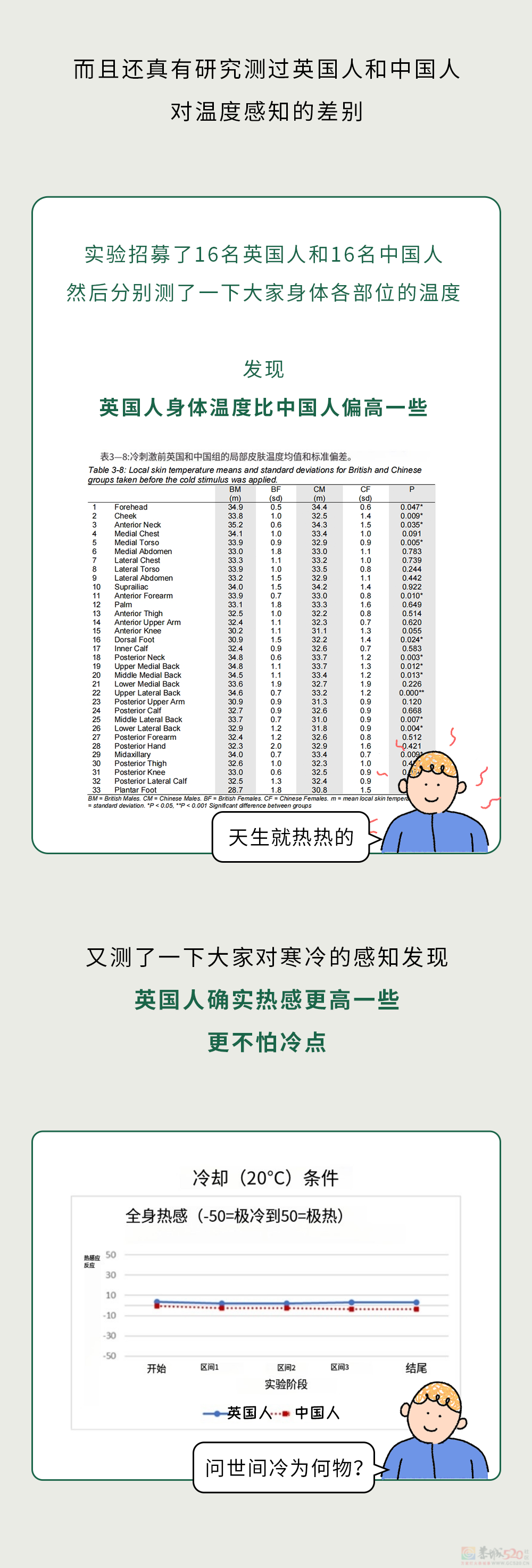 为啥外国人喜欢大冷天光腿穿短裤，不怕得老寒腿吗？？？447 / 作者:儿时的回忆 / 帖子ID:317712