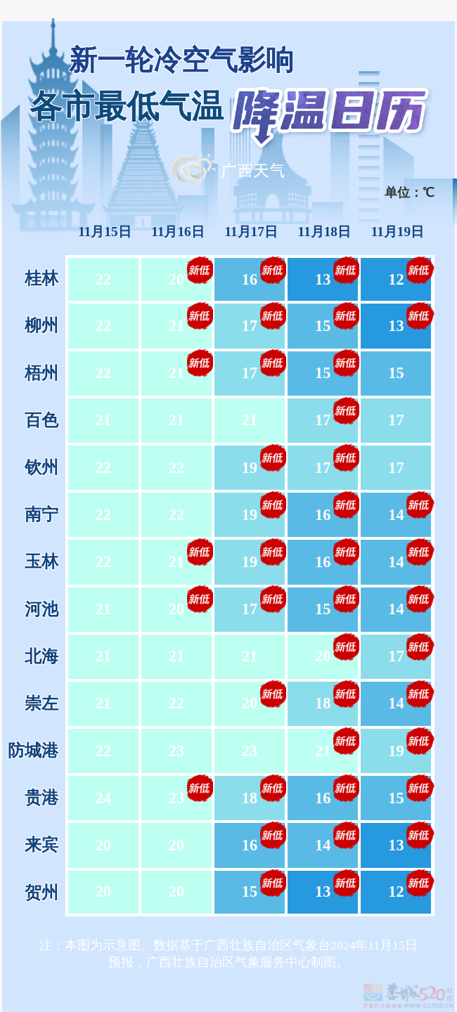 降温幅度达8-10℃！冷空气预计今日抵达桂林！267 / 作者:尹以为荣 / 帖子ID:317818