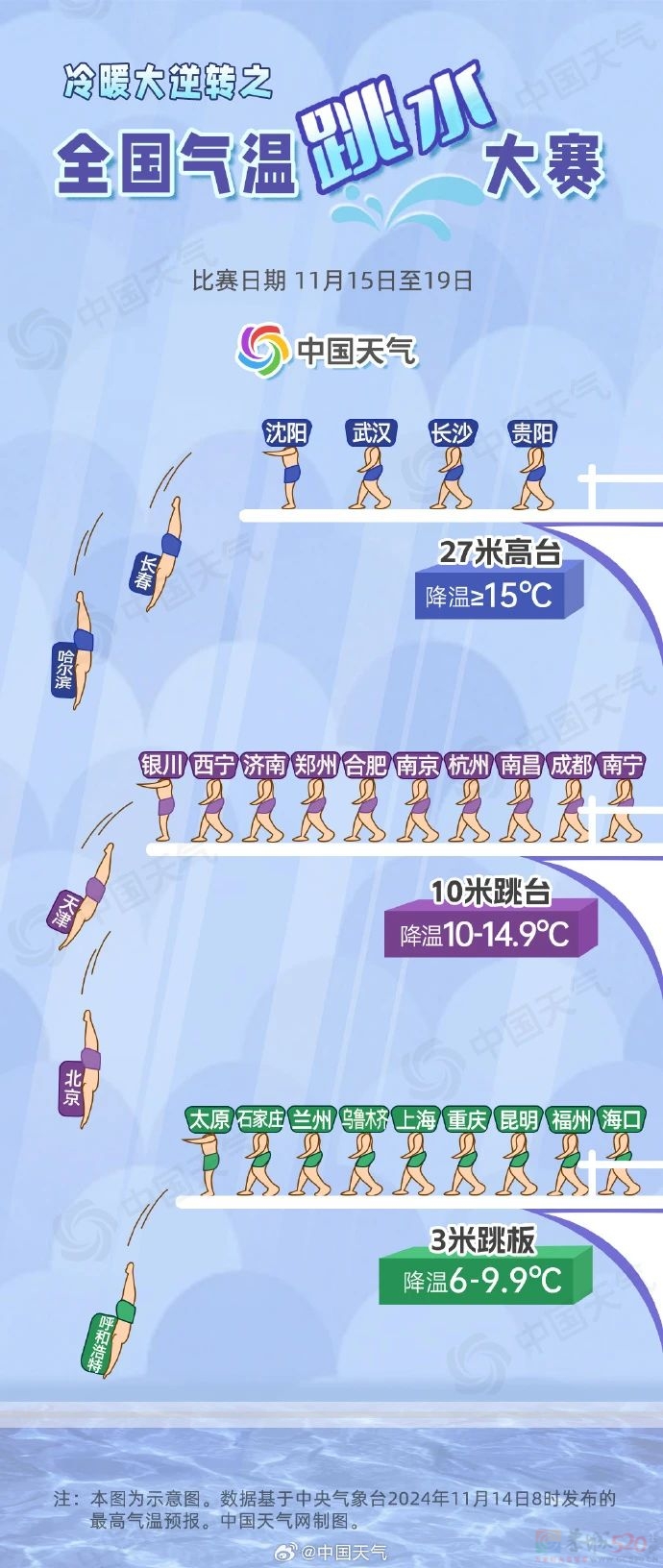 降温幅度达8-10℃！冷空气预计今日抵达桂林！359 / 作者:尹以为荣 / 帖子ID:317818