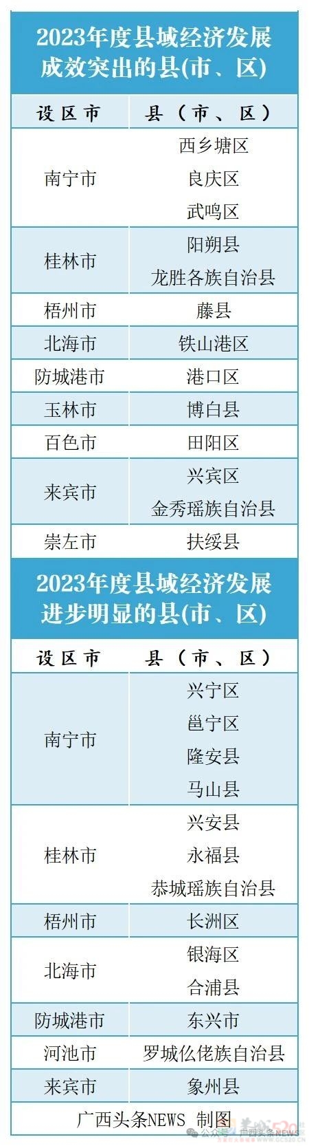 成效突出！进步明显！广西这26地获通报奖励413 / 作者:尹以为荣 / 帖子ID:317897