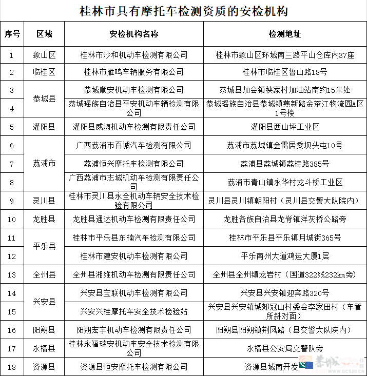 注意！桂林这两类电动车也要定期年检246 / 作者:尹以为荣 / 帖子ID:317906