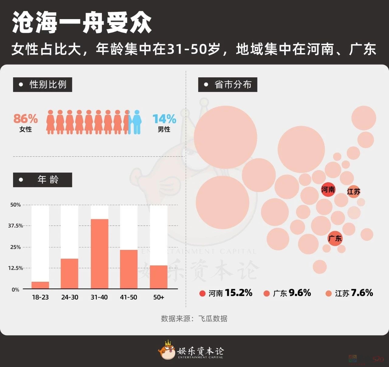 “帮爸妈抢刀郎的票”难倒全国年轻人，演唱会市场开始盯上中老年629 / 作者:儿时的回忆 / 帖子ID:317942