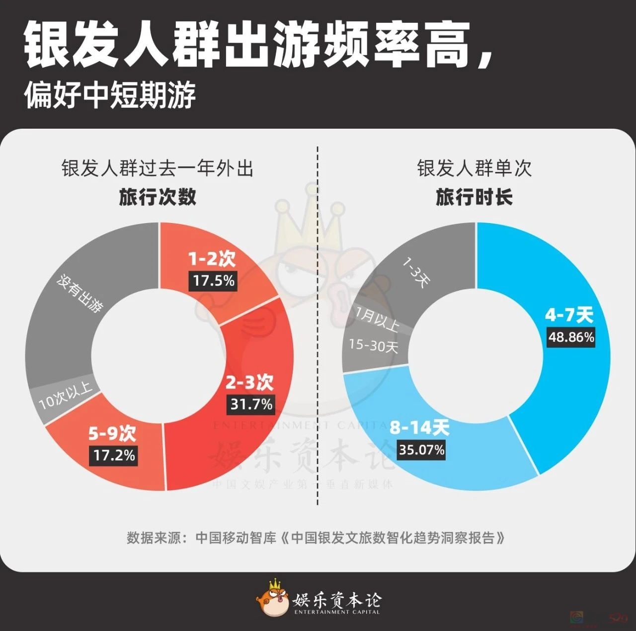 “帮爸妈抢刀郎的票”难倒全国年轻人，演唱会市场开始盯上中老年288 / 作者:儿时的回忆 / 帖子ID:317942