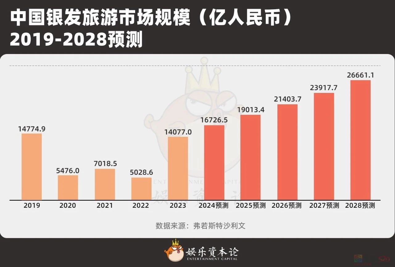 “帮爸妈抢刀郎的票”难倒全国年轻人，演唱会市场开始盯上中老年489 / 作者:儿时的回忆 / 帖子ID:317942