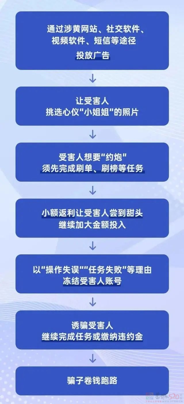 佘某（男，29岁），网上约炮，损失260000元！506 / 作者:尹以为荣 / 帖子ID:318006