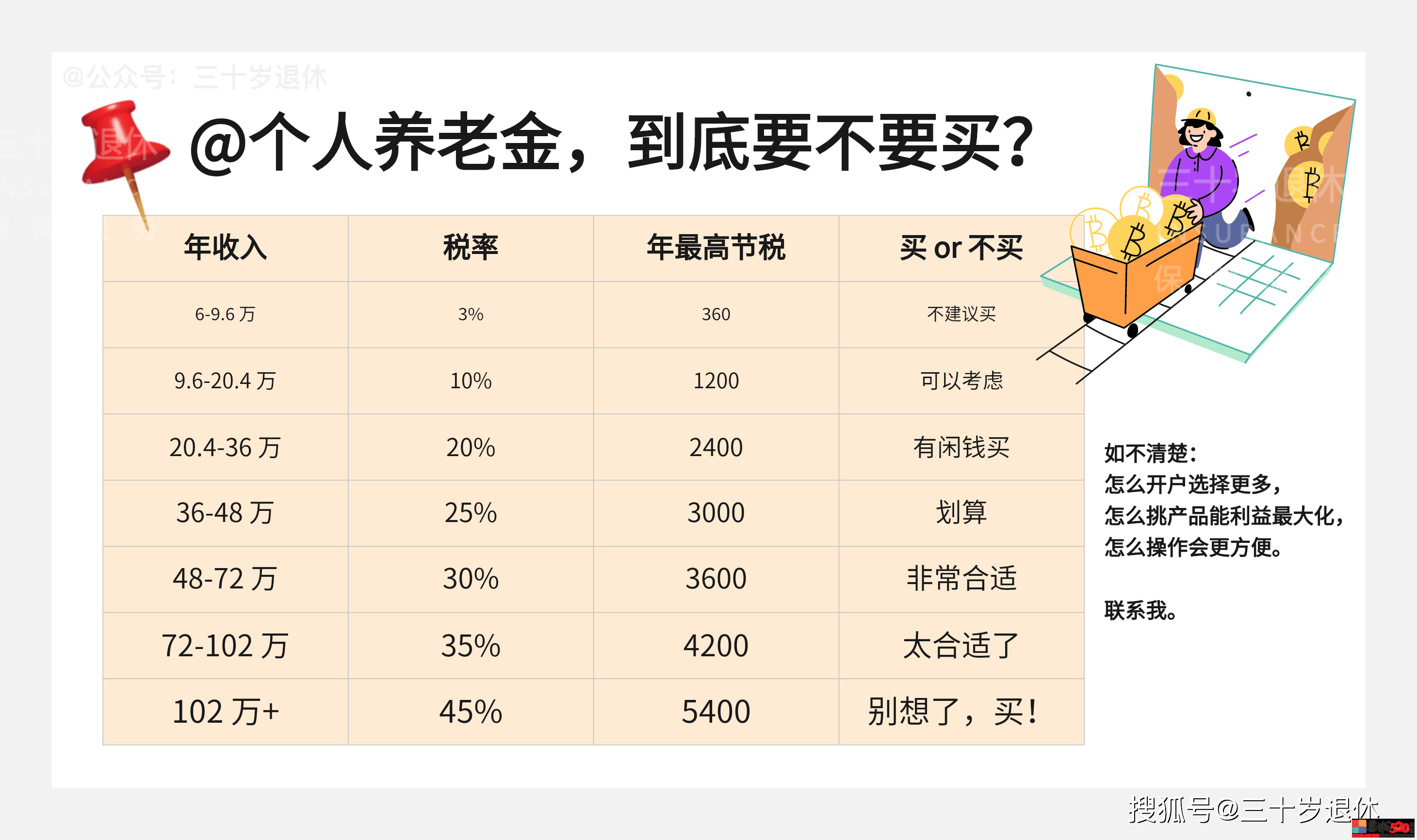 个人养老金制度15日起在全国实施，你买吗?338 / 作者:论坛小编01 / 帖子ID:318159