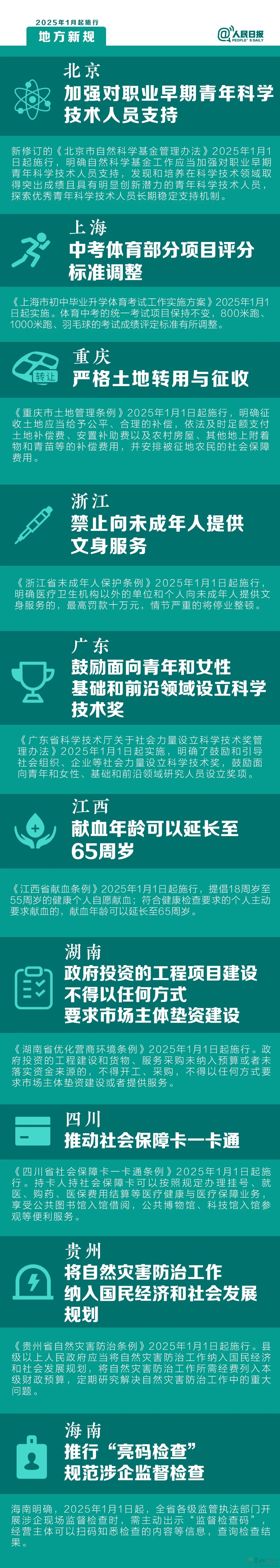 明天起，这些新规将影响你的生活387 / 作者:东门头人 / 帖子ID:318384