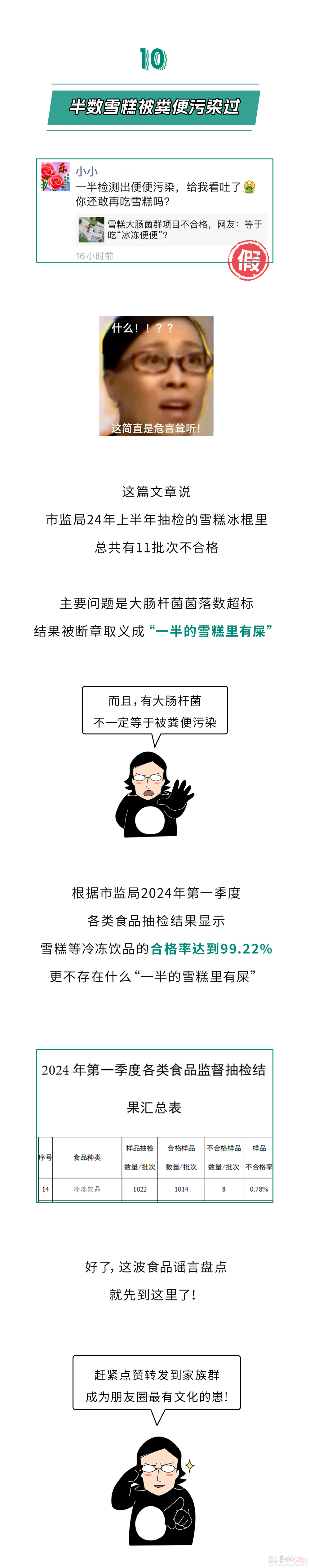 朋友圈疯传的这10个“食品常识”，居然全TM是谣言！！163 / 作者:儿时的回忆 / 帖子ID:318528