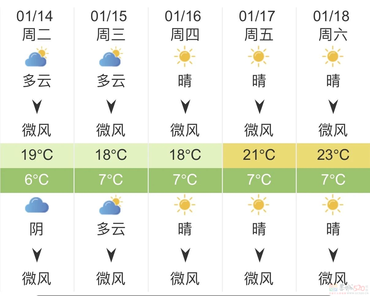 降雨！降温！下一轮冷空气将出现在……195 / 作者:尹以为荣 / 帖子ID:318529