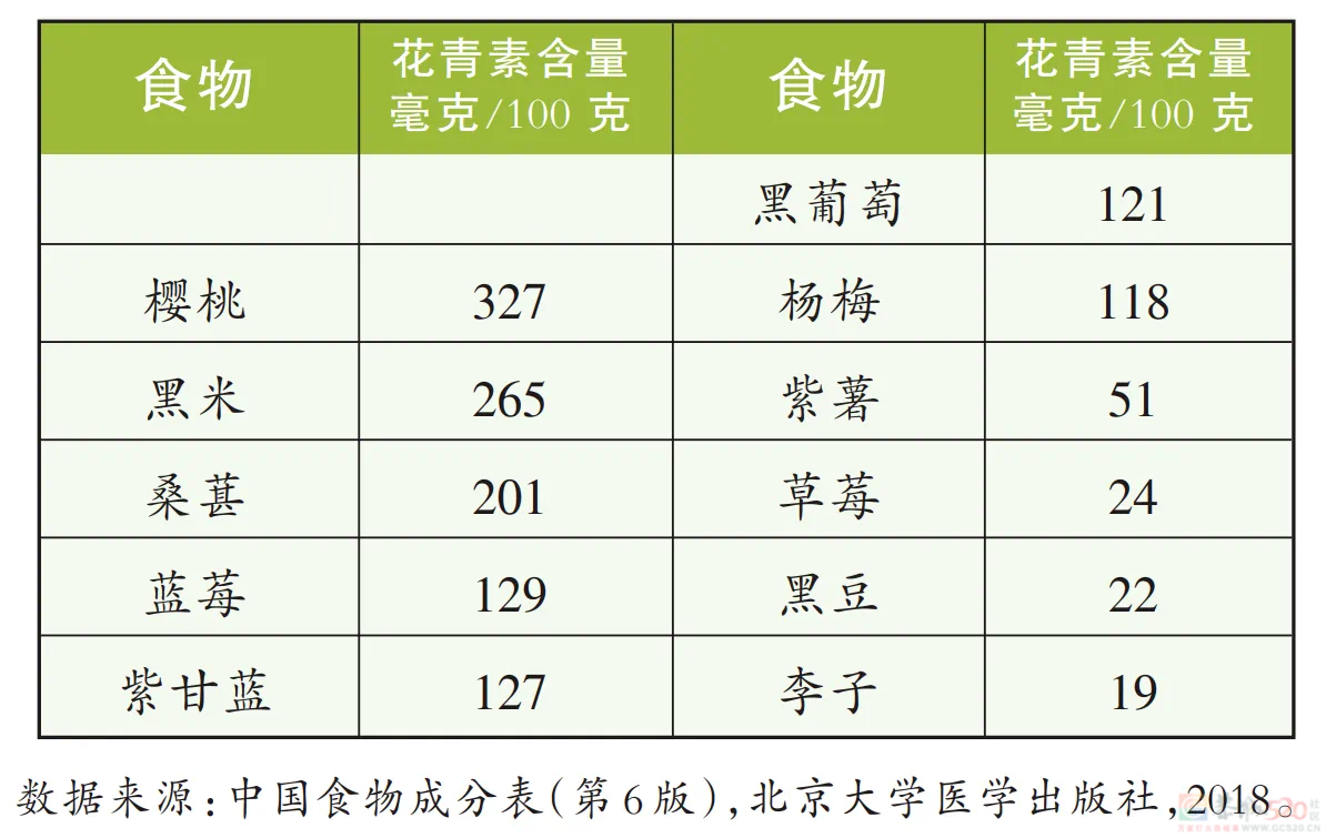 降血脂，营养专家建议多吃“紫色食物”691 / 作者:健康小天使 / 帖子ID:318562