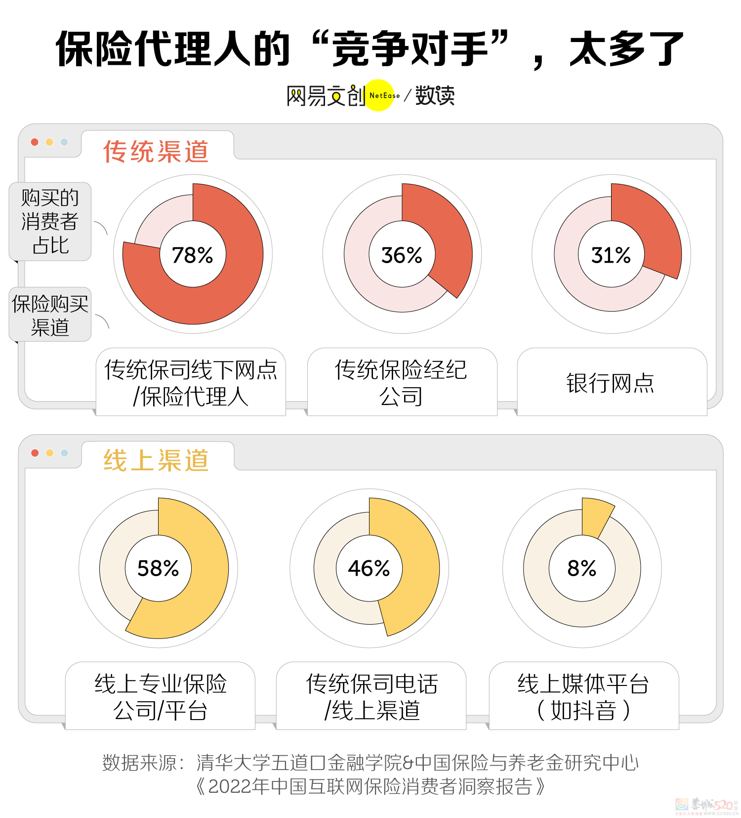 中国最讨人嫌的行业，挤满35+的中年人722 / 作者:儿时的回忆 / 帖子ID:318653